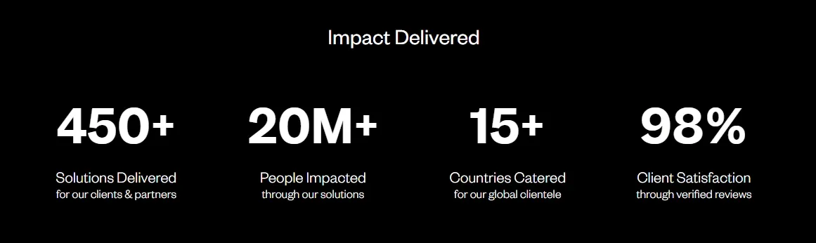 10 UIUX Agencies in London, UK to Hire (2025) 2.webp