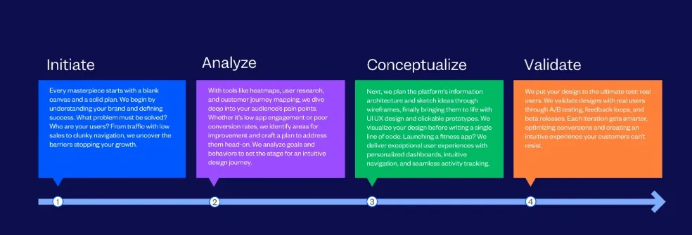 10 UIUX Agencies in London, UK to Hire (2025) 9.webp