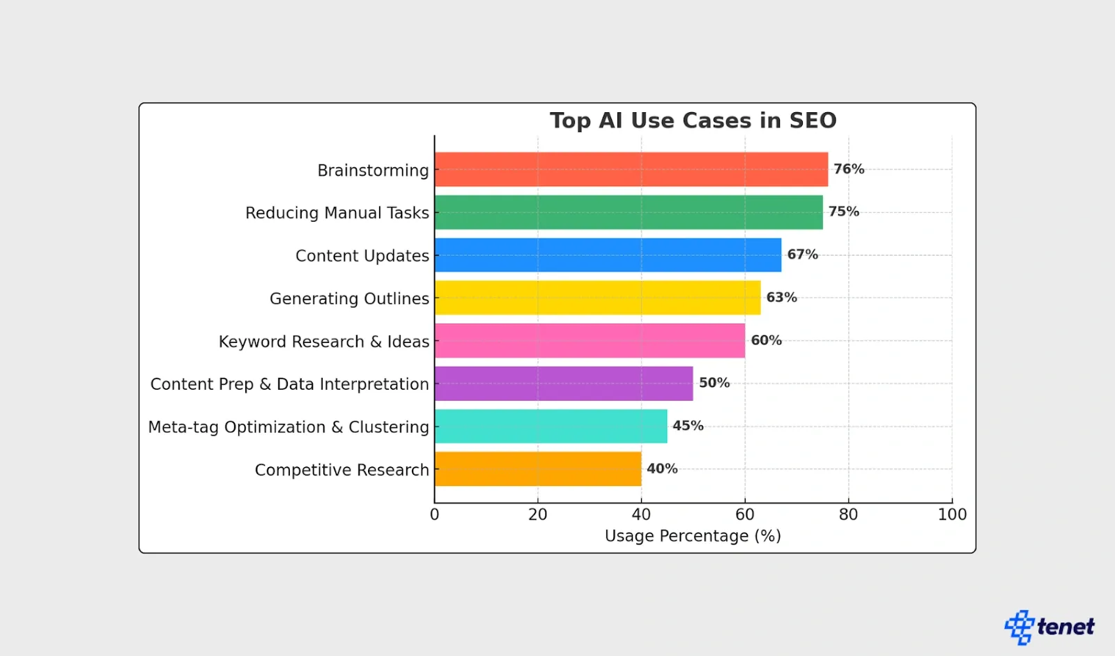 60+ AI SEO Statistics You Must Know in 2025 10.webp