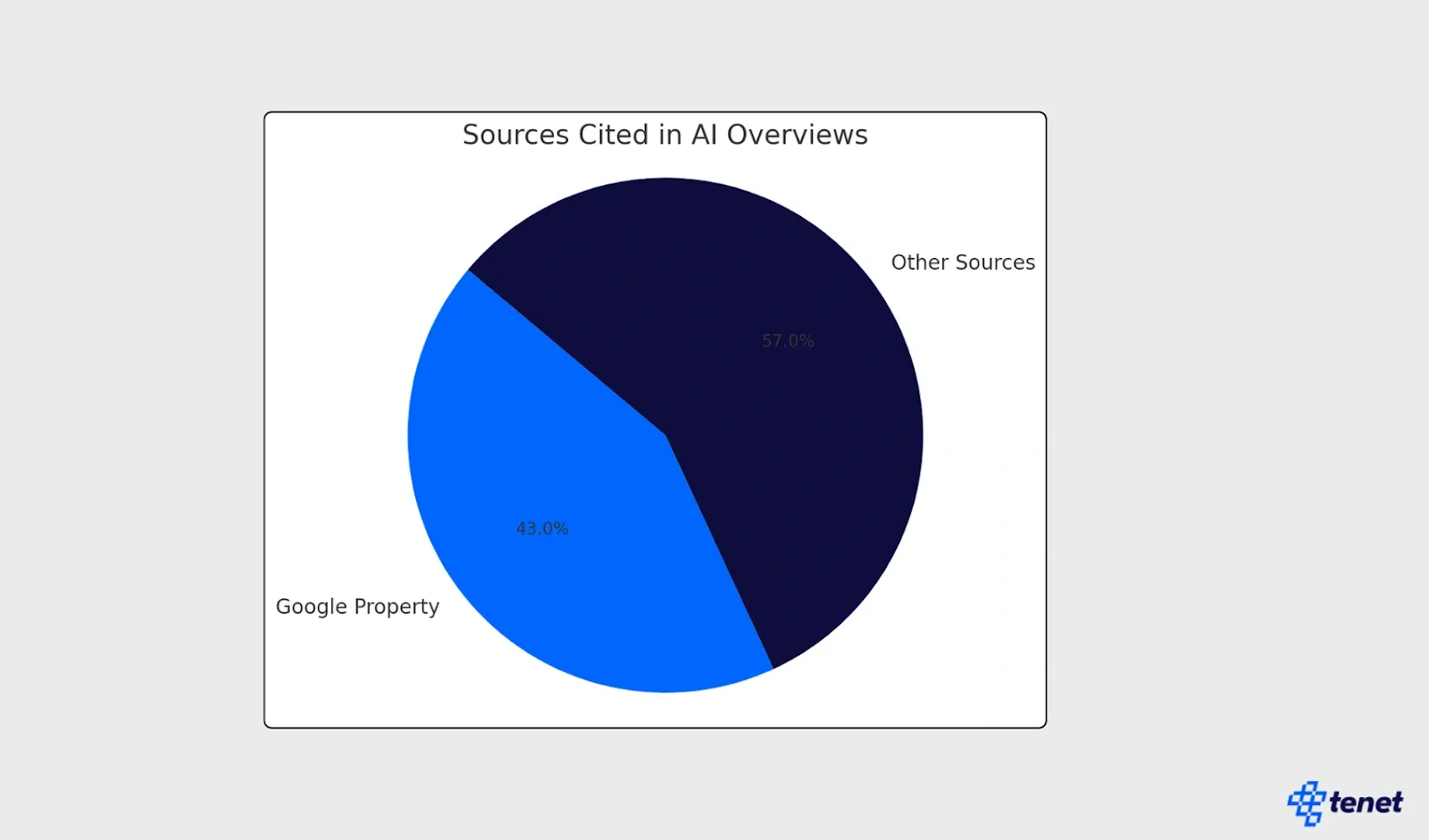 60+ AI SEO Statistics You Must Know in 2025 2.webp