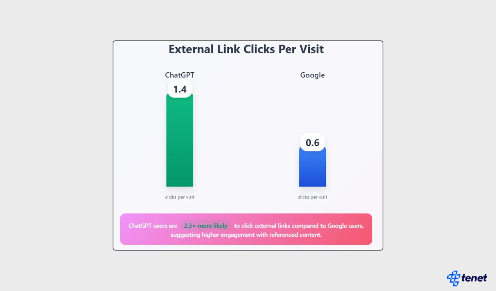 60+ AI SEO Statistics You Must Know in 2025 4.webp