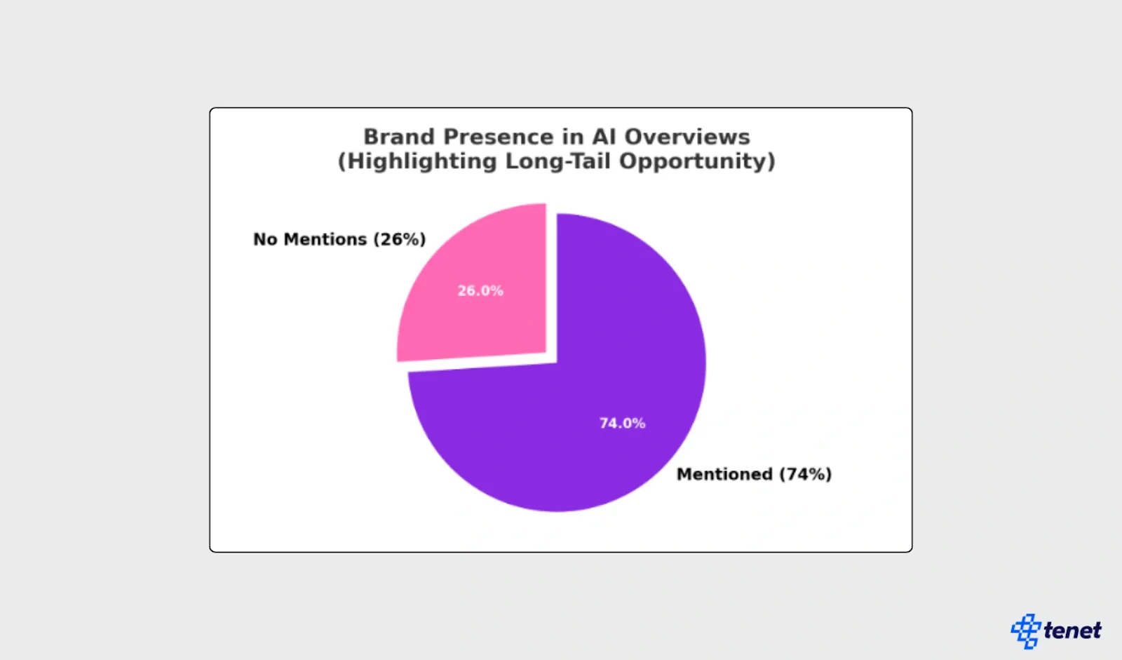 60+ AI SEO Statistics You Must Know in 2025 6.webp