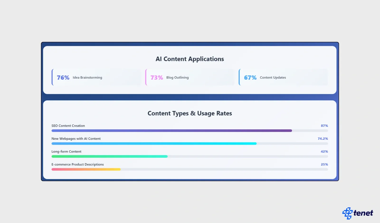 60+ AI SEO Statistics You Must Know in 2025 8.webp