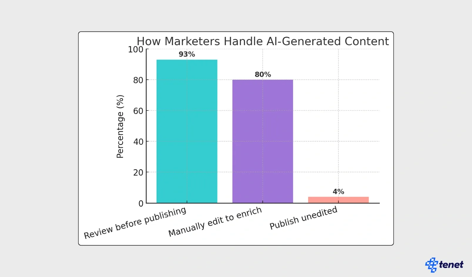 60+ AI SEO Statistics You Must Know in 2025 9.webp