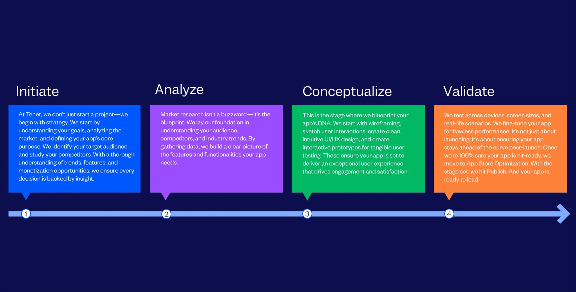 Leading Android App Development Company - Tenet