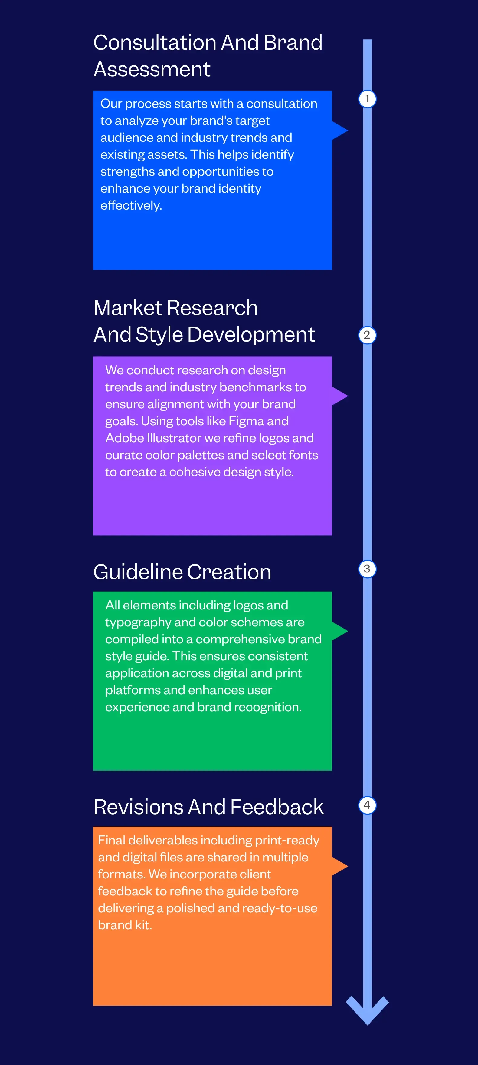Expert Brand Style Guide Services - Tenet