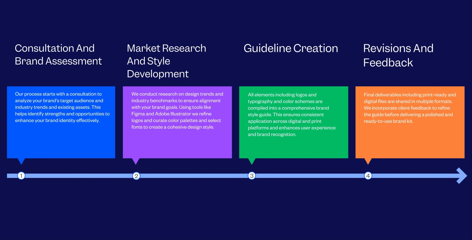 Expert Brand Style Guide Services - Tenet