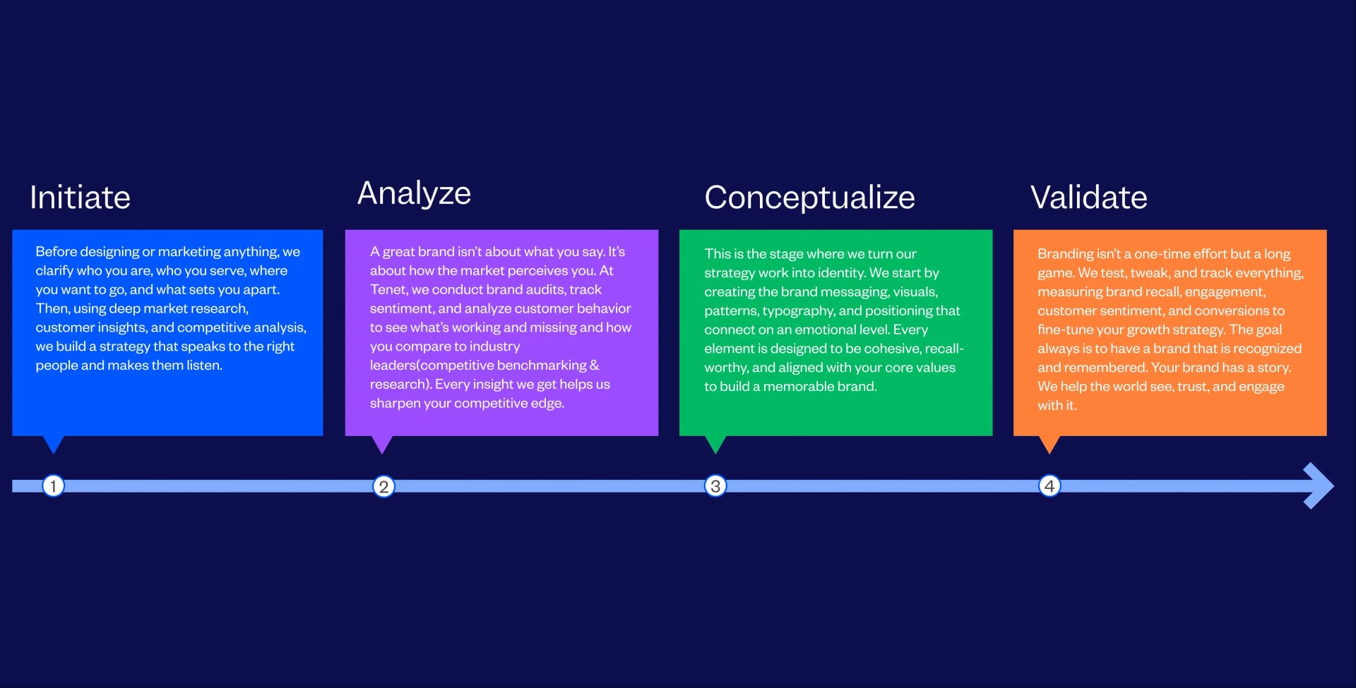 Brand Growth and Recognition Process followed by Tenet