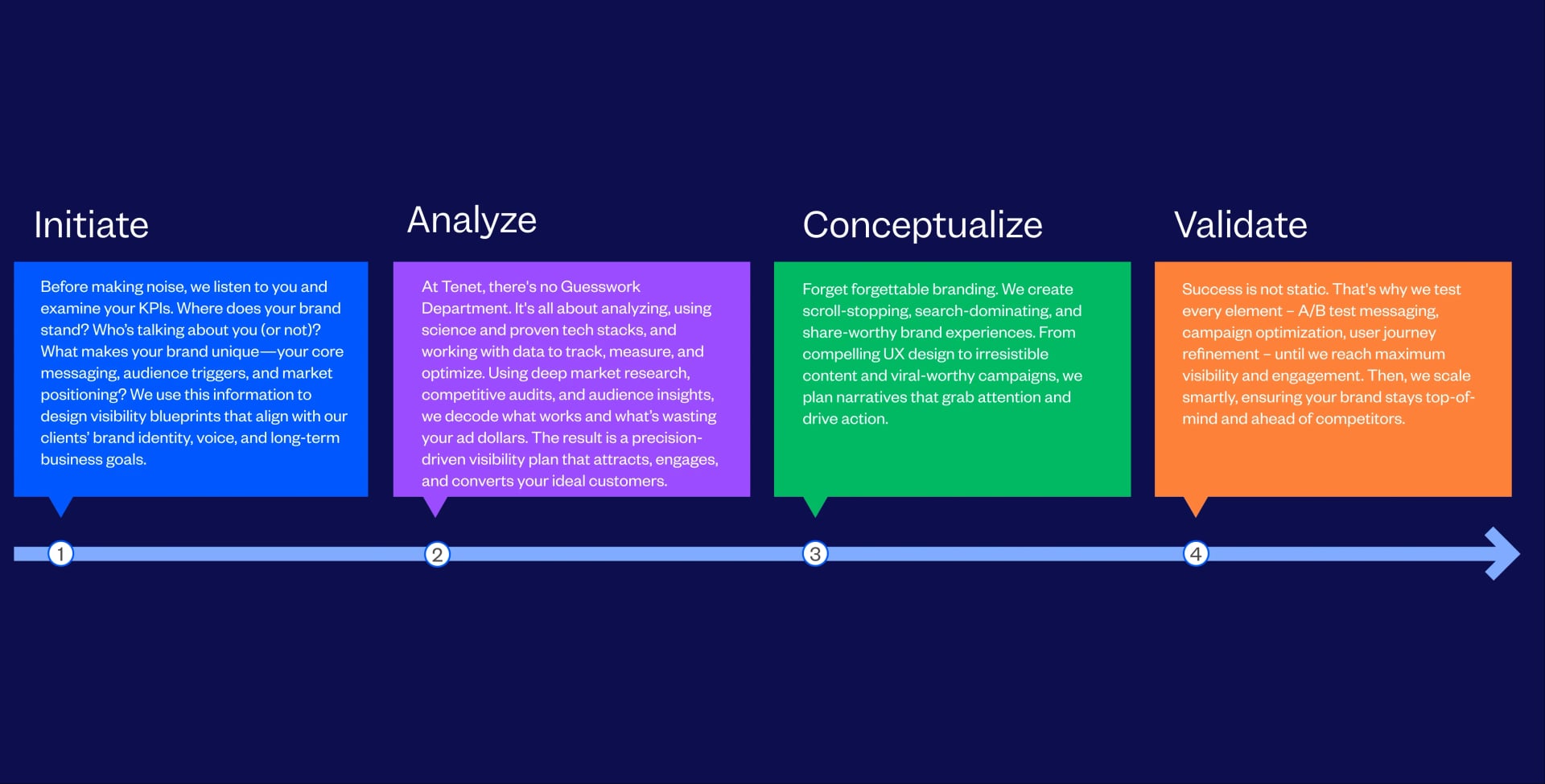 Brand Visibility Success Process Followed by Tenet