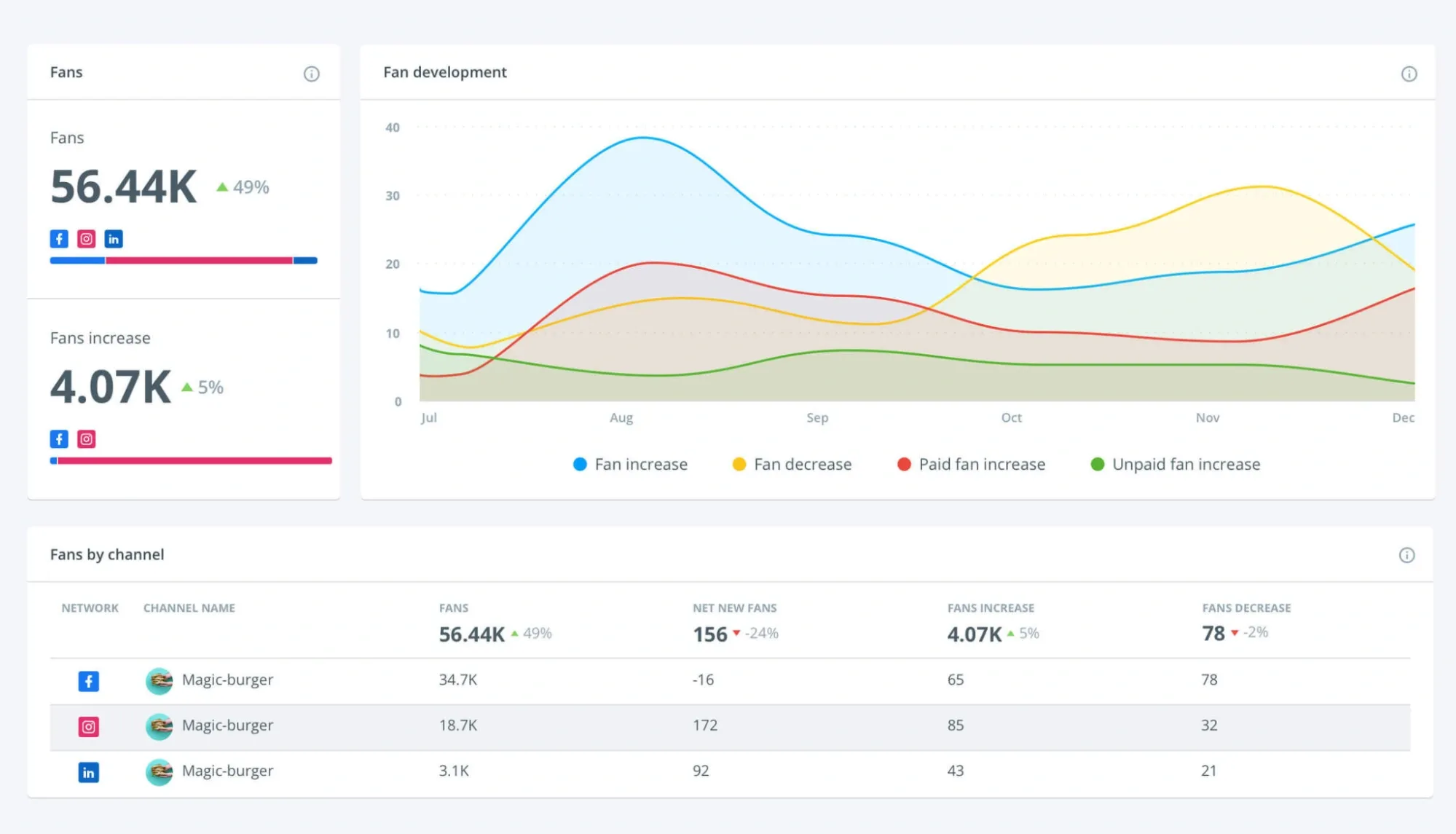 Brandwatch