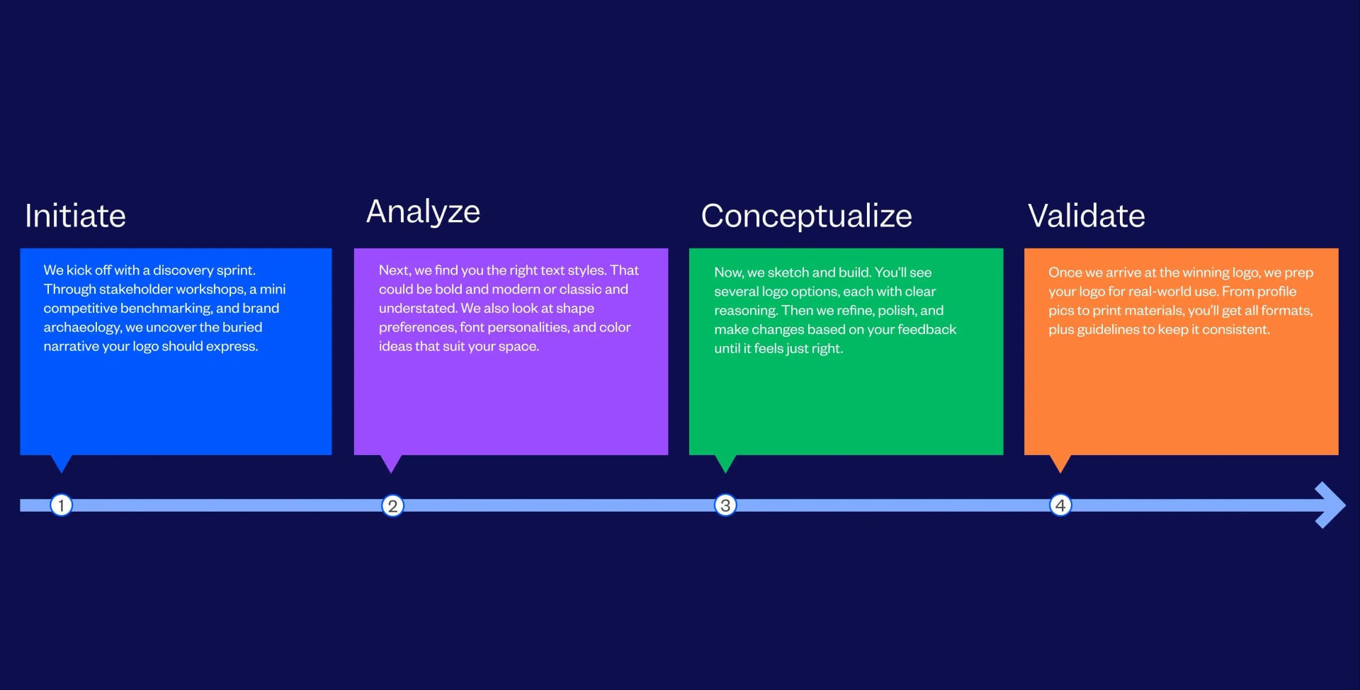 Creative Logo Design Company Process Followed By Tenet