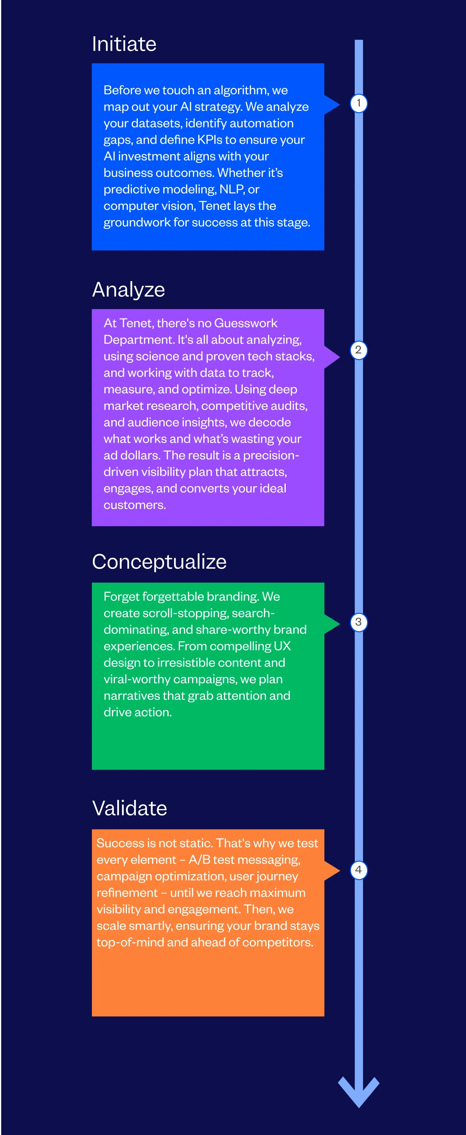Brand Visibility Success Process Followed by Tenet