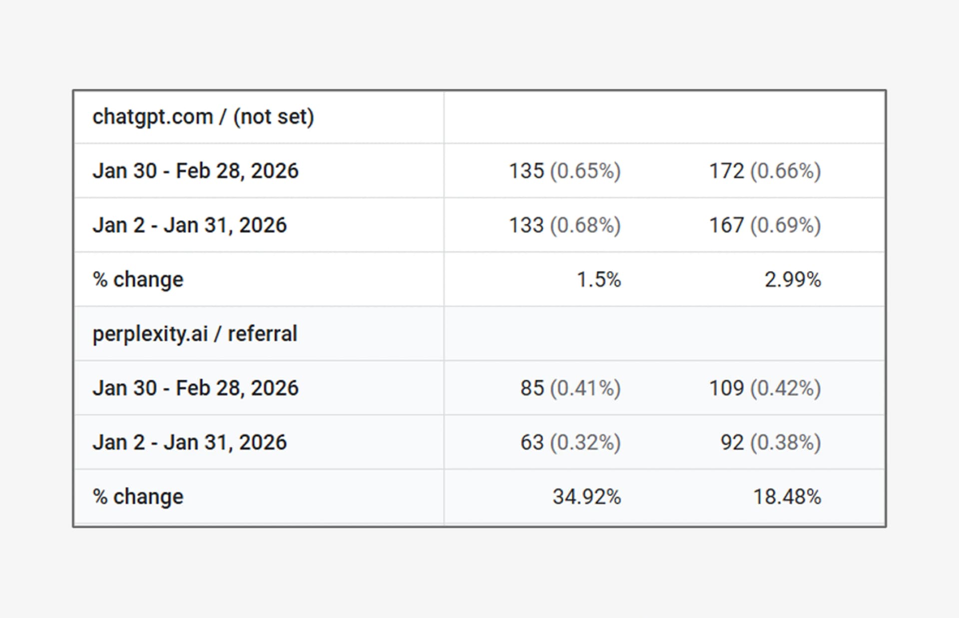 Tenet AI SEO approach for Yomly including content optimization for machine readability