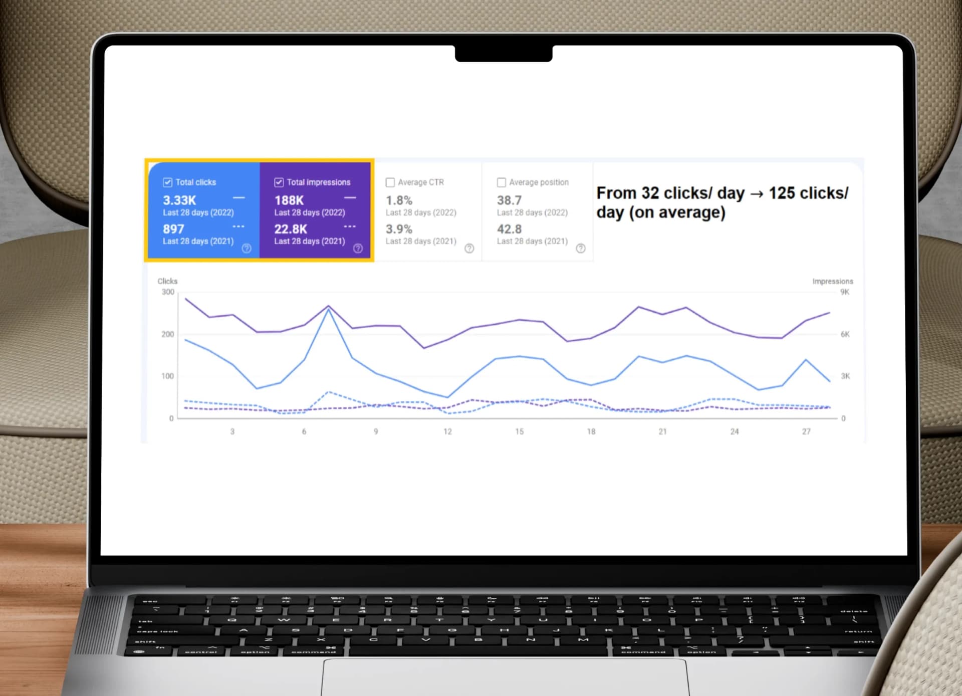 Scaling from 900 to 3,000 Monthly Visits Post Website Migration
