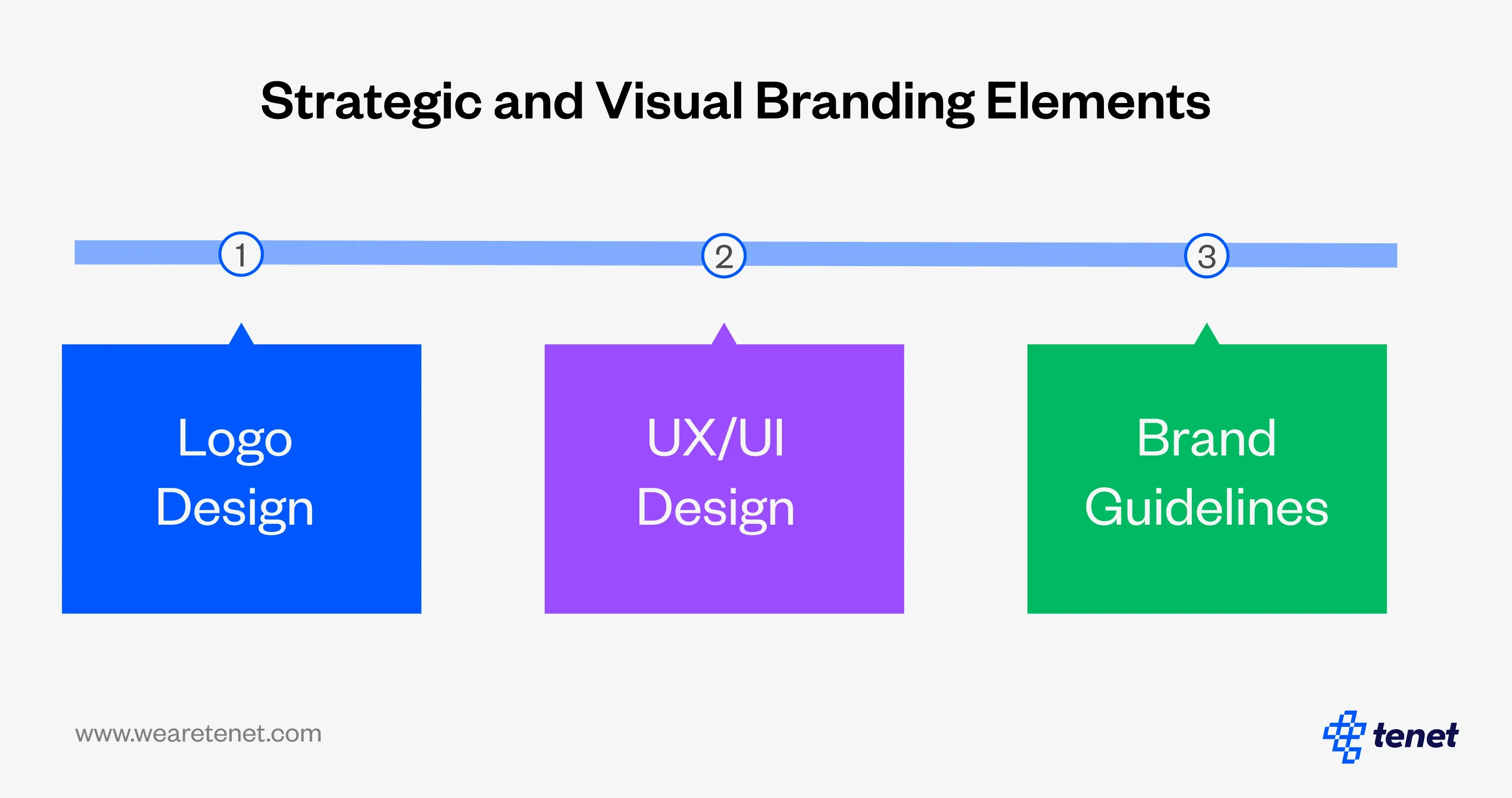 Strategic and Visual Branding Elements