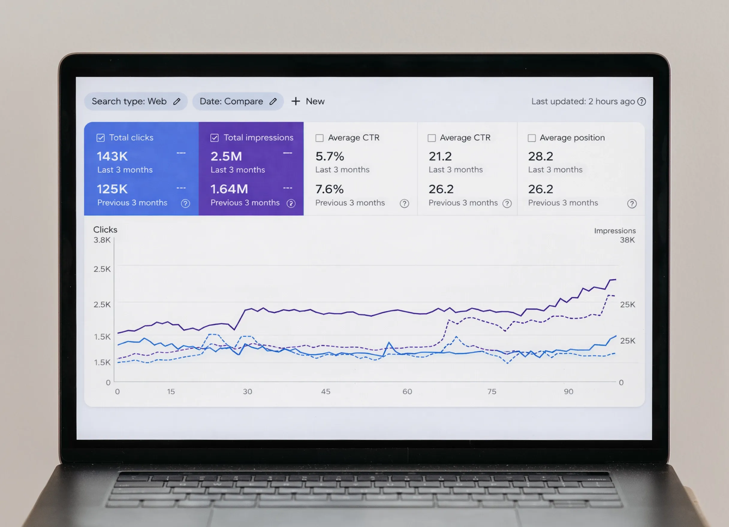 How Tenet Generated 6,000+ Signups Through Strategic SEO