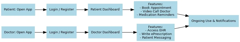 Healthcare App Development Complete Guide for 2025 12.webp