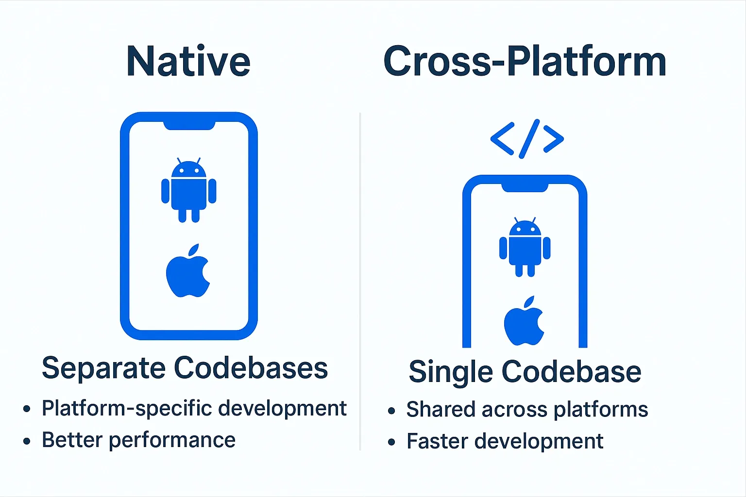 Healthcare App Development Complete Guide for 2025 13.webp