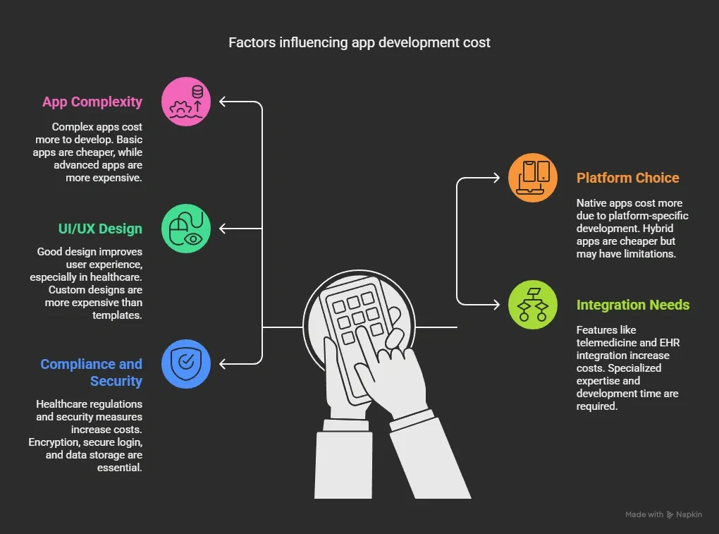 Healthcare App Development Complete Guide for 2025 28.webp