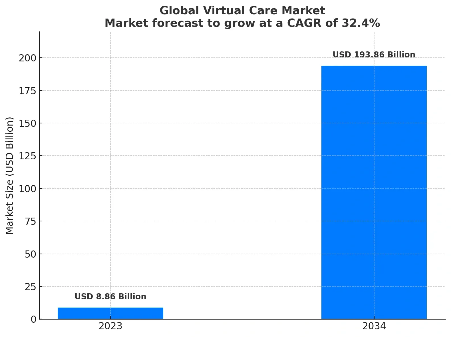 Healthcare App Development Complete Guide for 2025 2.webp