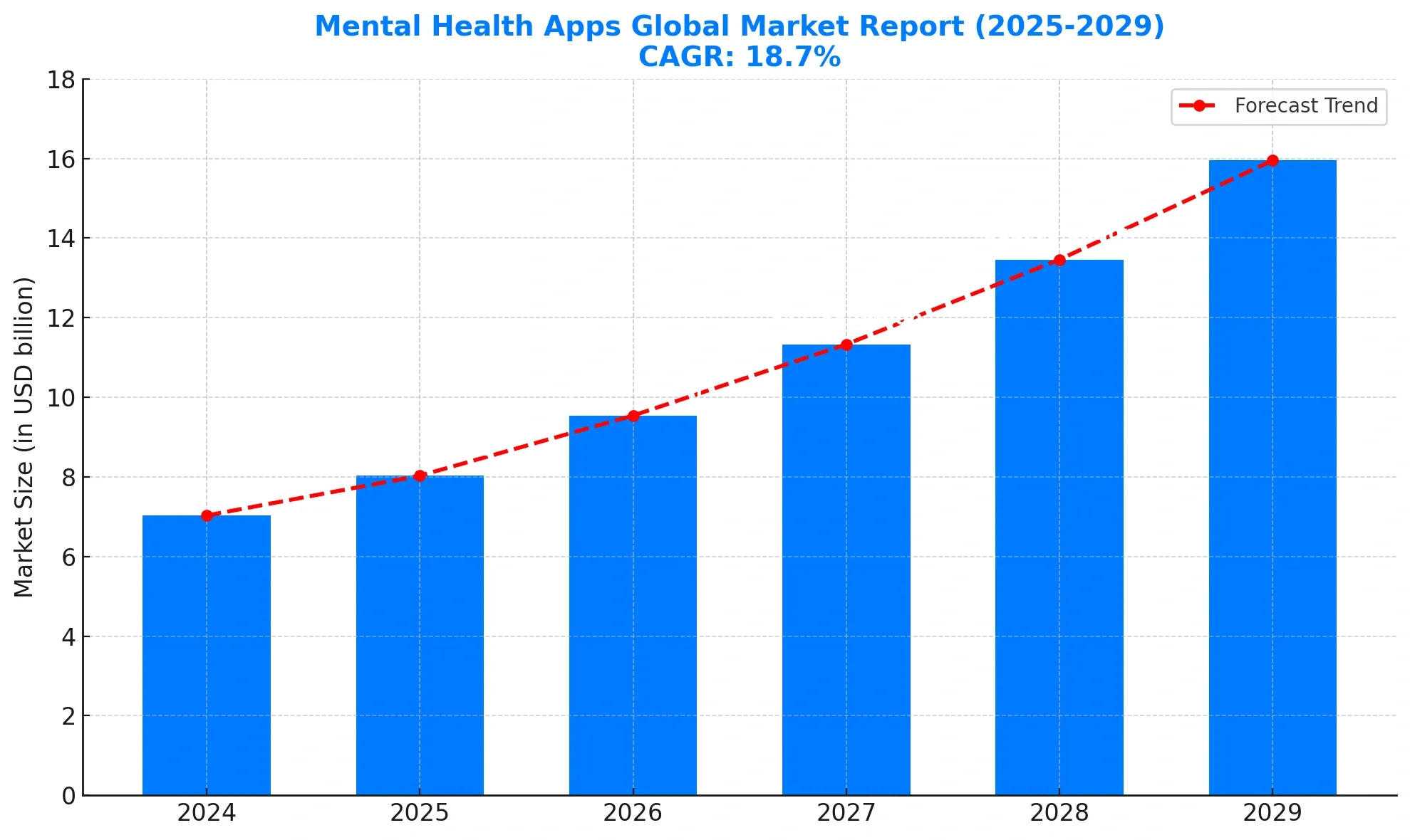 Healthcare App Development Complete Guide for 2025 9.webp
