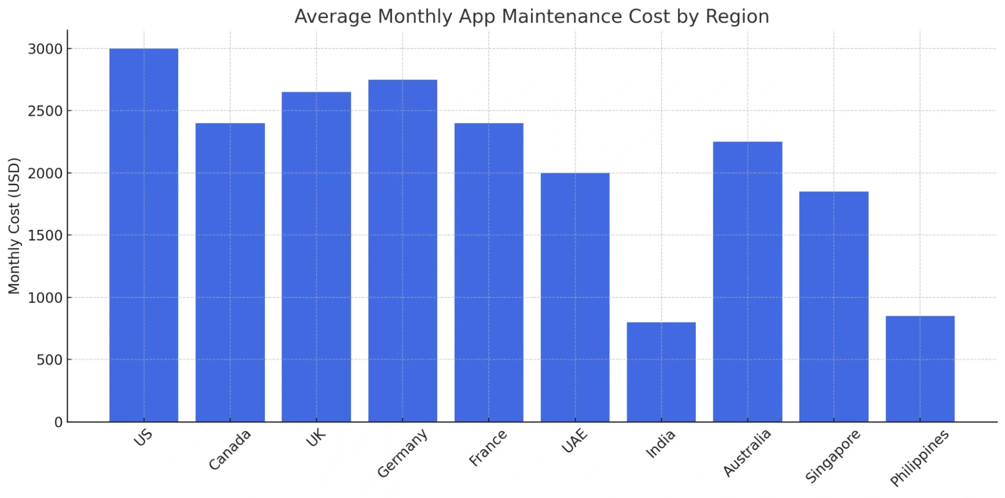 How Much Does It Cost To Maintain An App 1.webp
