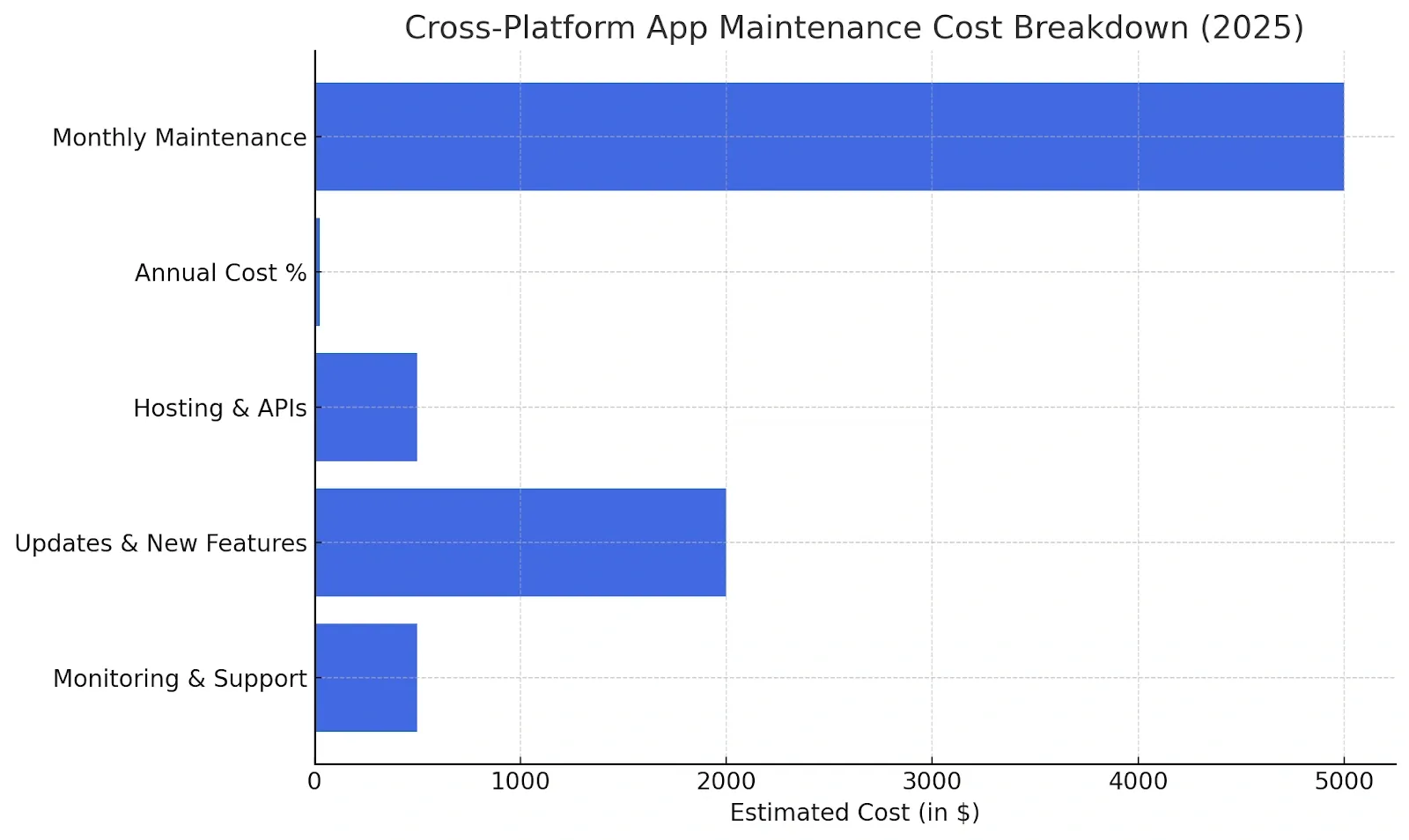 How Much Does It Cost To Maintain An App 4.webp