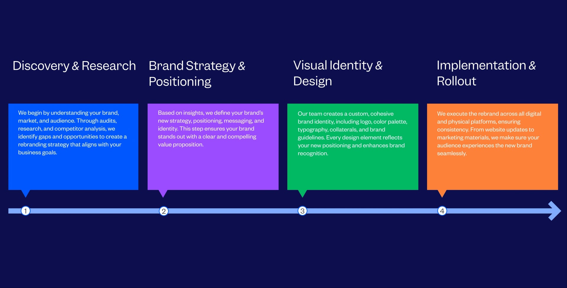 Our Structured Approach to Rebranding process followed by Tenet