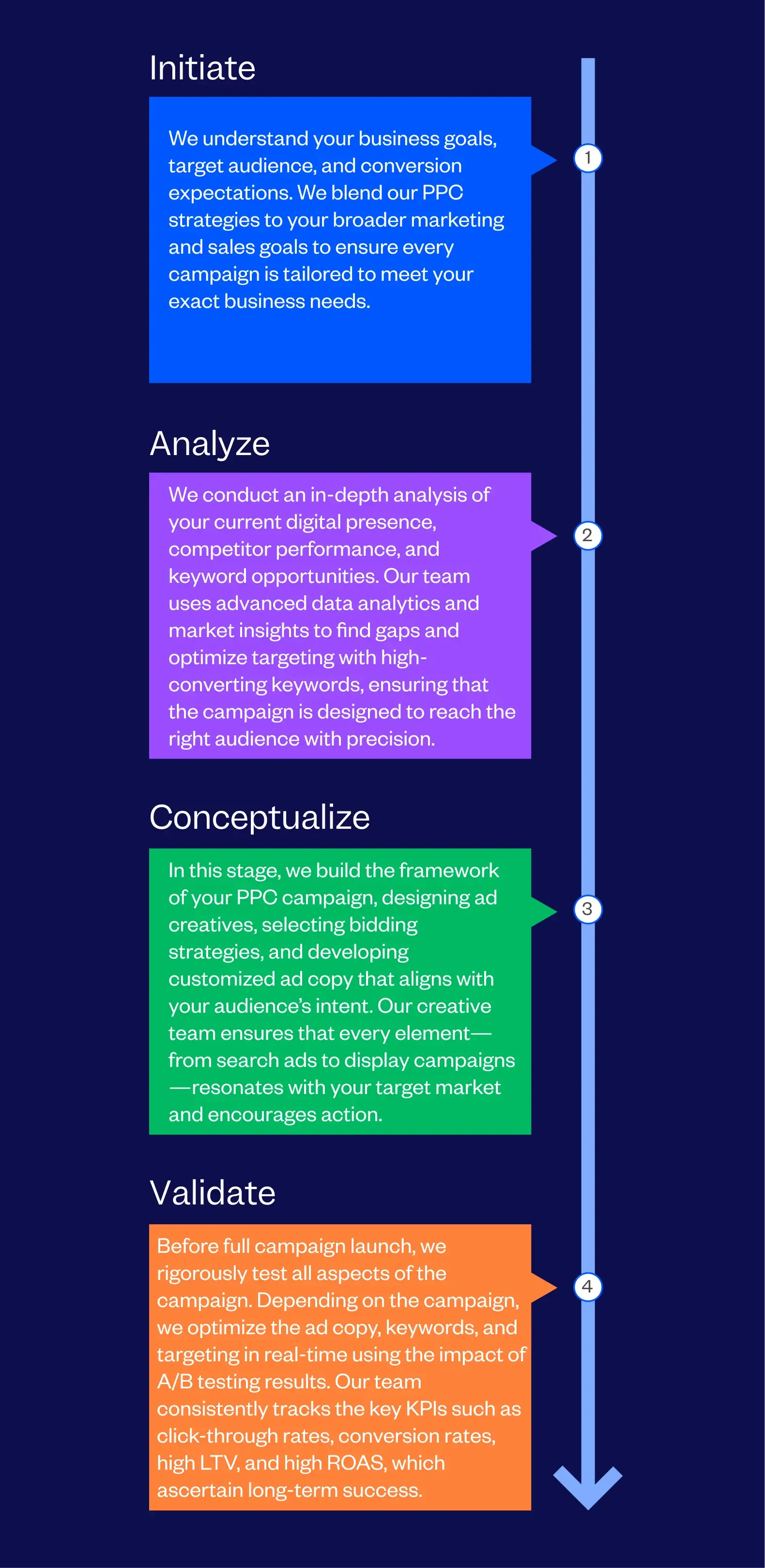 #1 Best PPC Agency | PPC Management Services