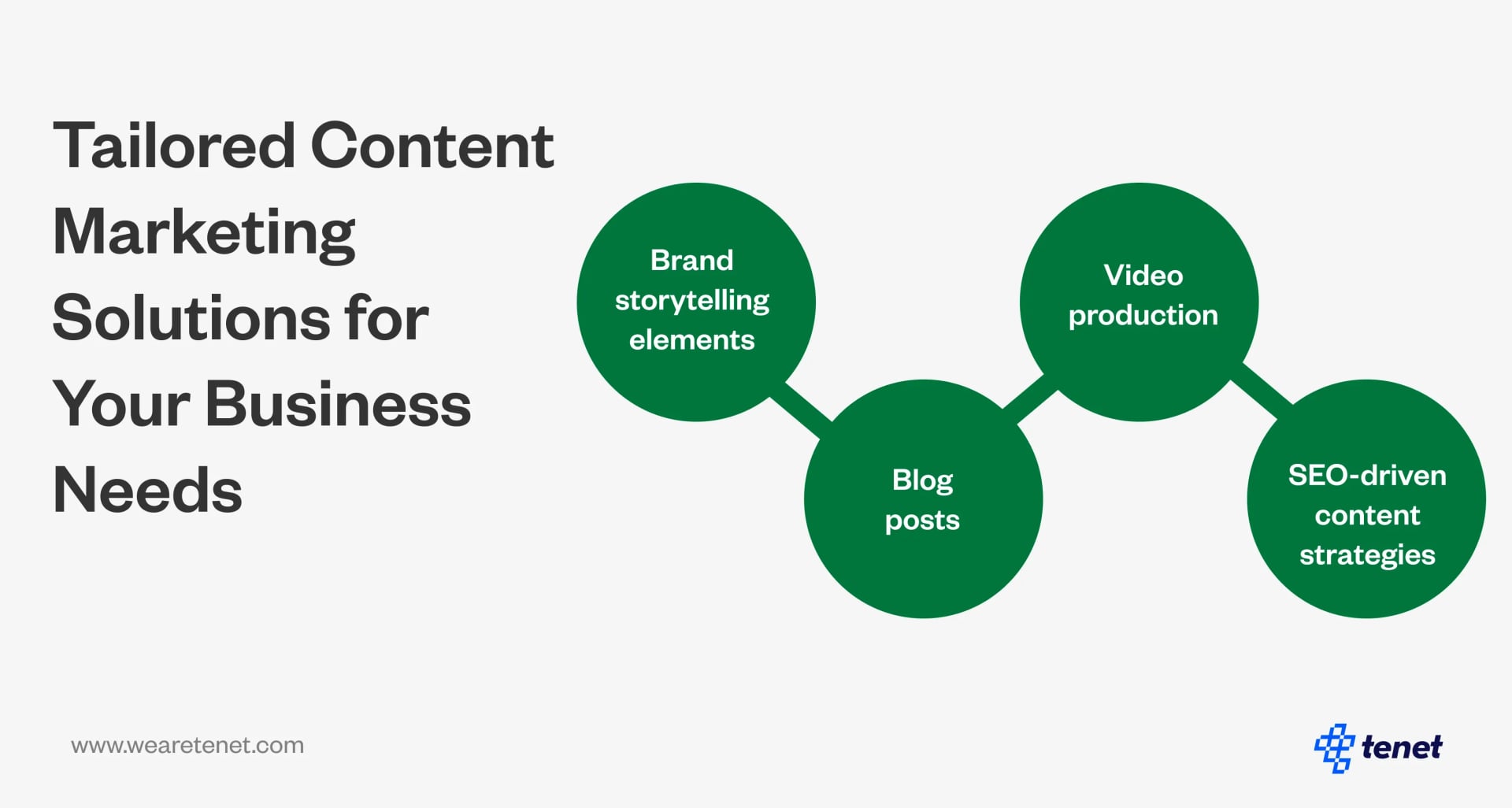 Tailored content marketing solutions Tenet