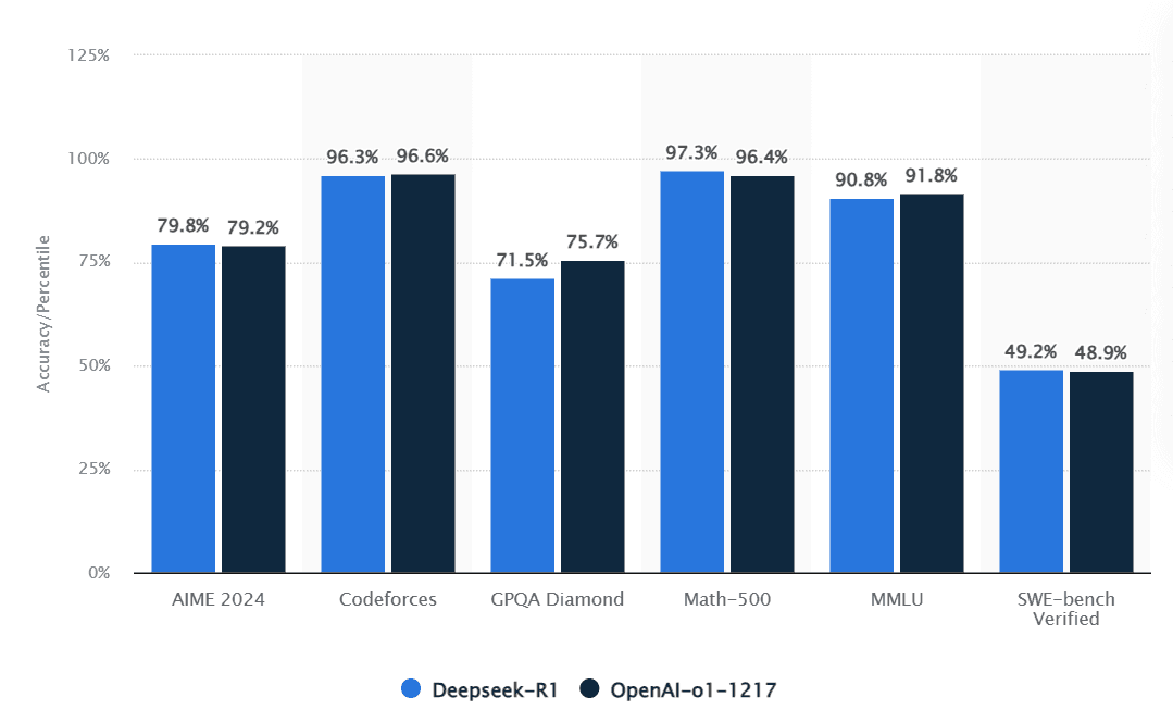 deepseek performance test.png