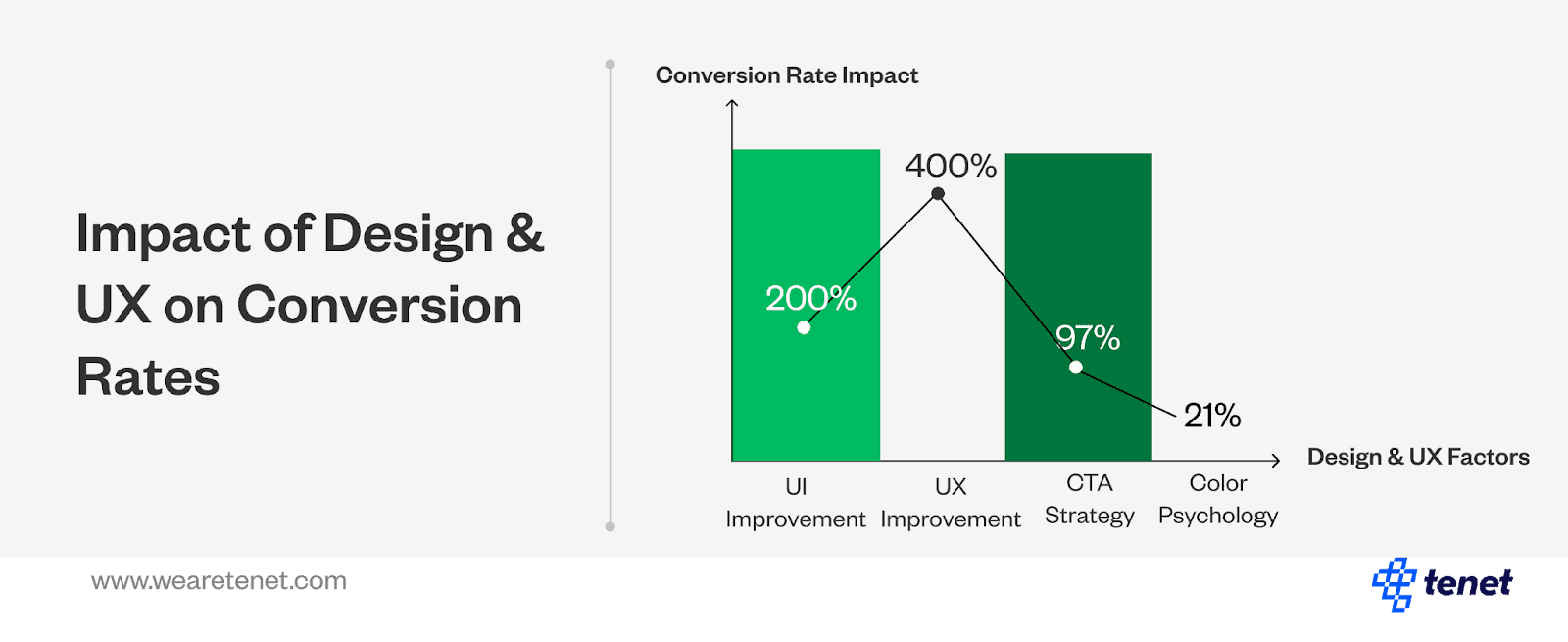 design for cro changes.png