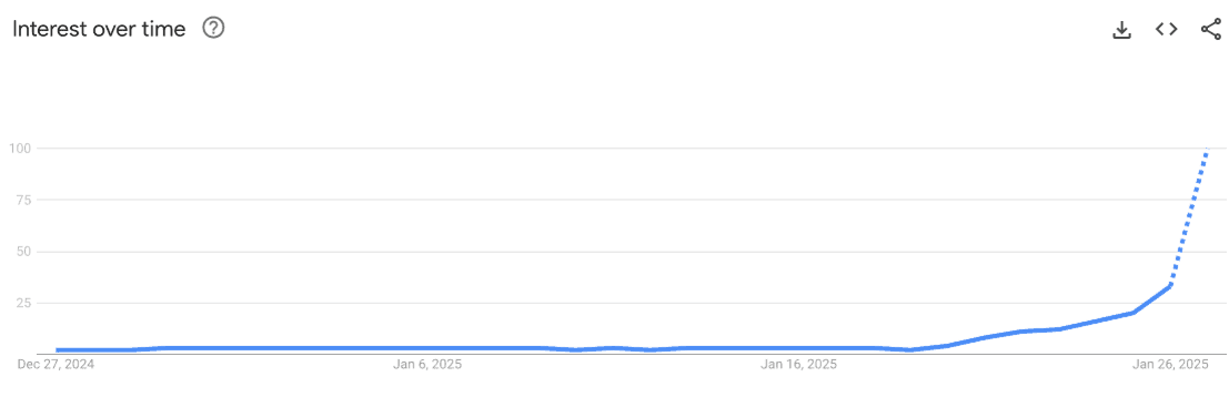 global search demand for deepseek.png
