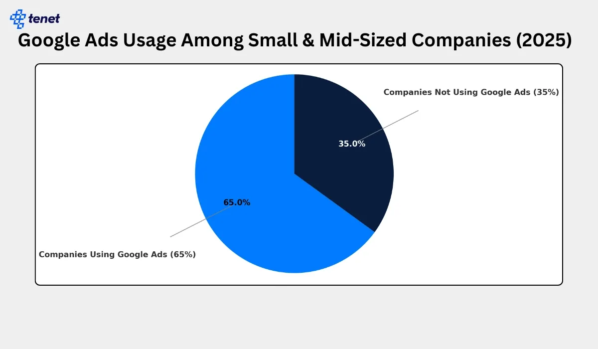 google ads usage.webp