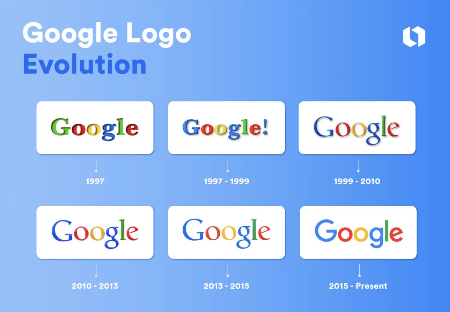 google logo evolution.webp