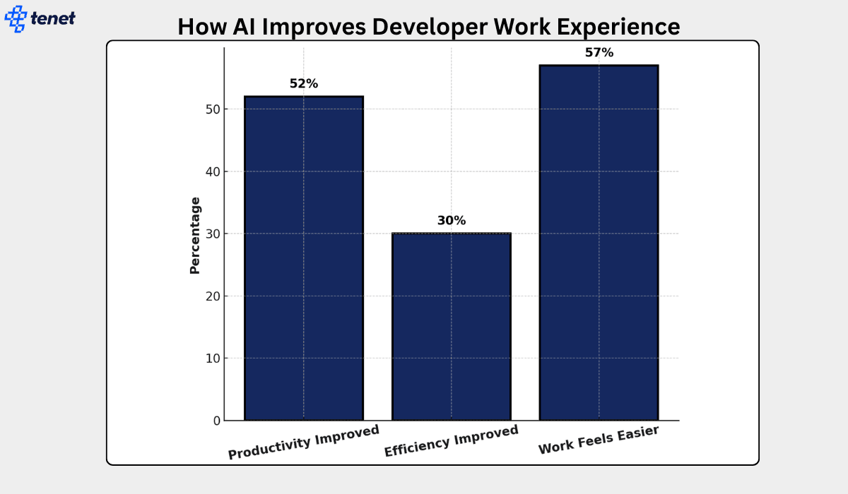 how ai improve work experience.png