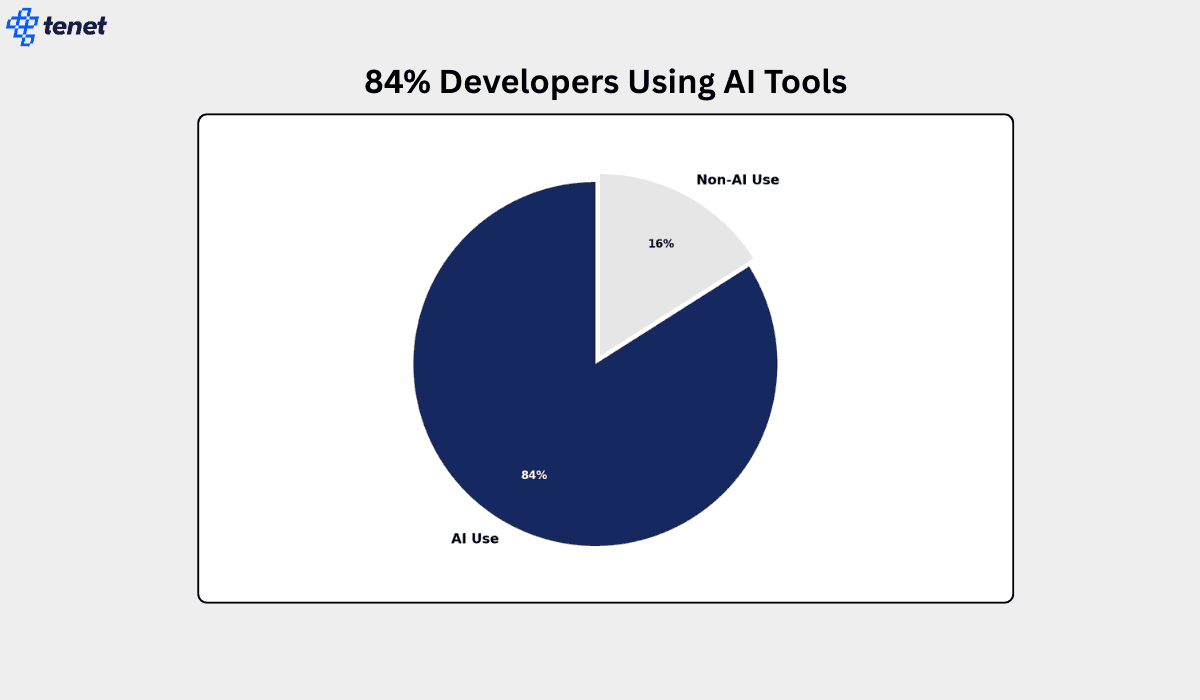 how many developers use ai tools.png