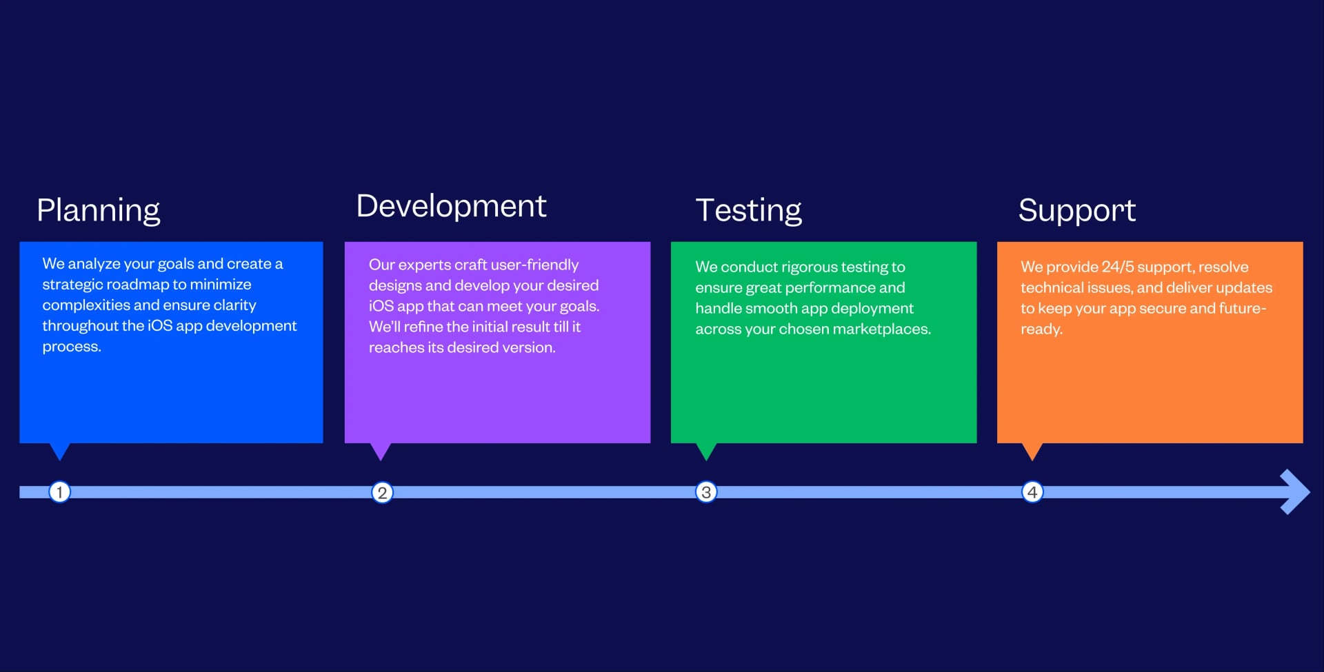 iOS App Development Company | Hire iOS Developers