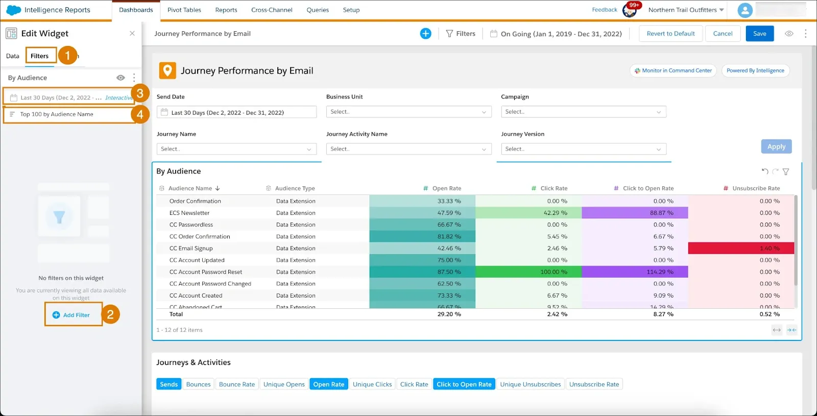 Customization & Flexibility