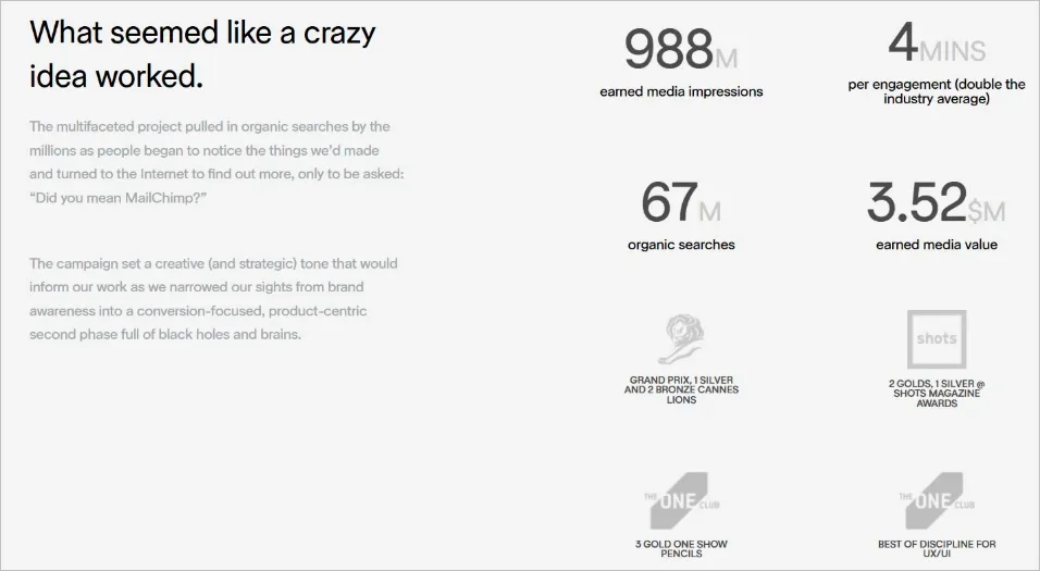 mailchimp branding results.webp