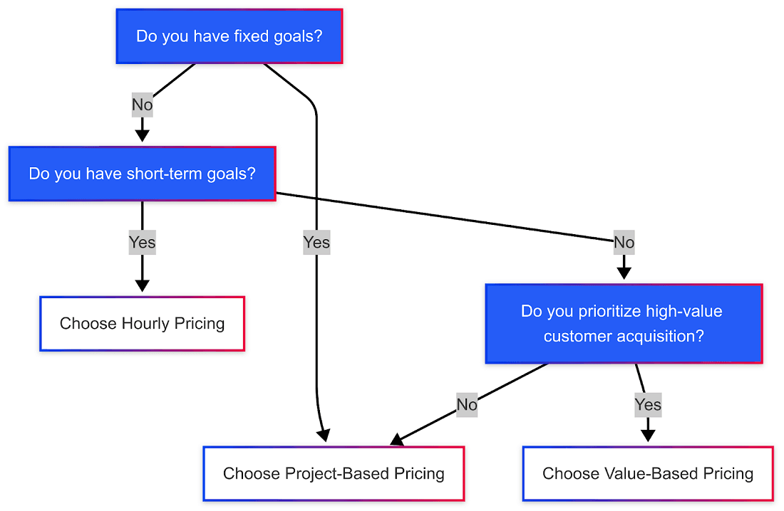 ppc cost pricing model.png