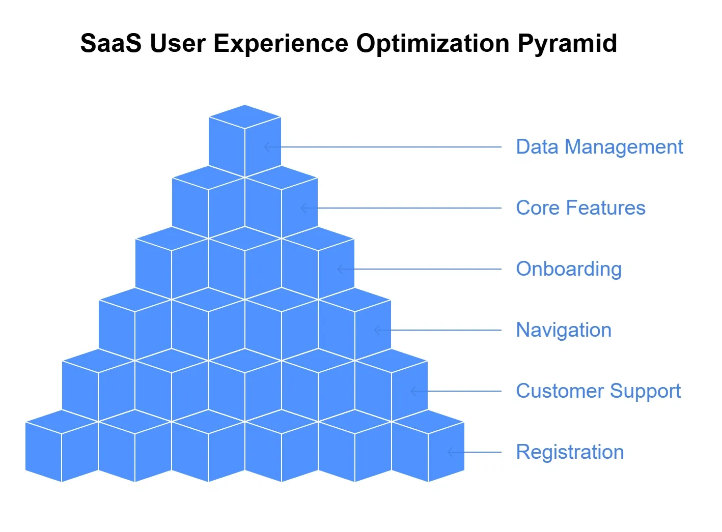 saas ux design elements