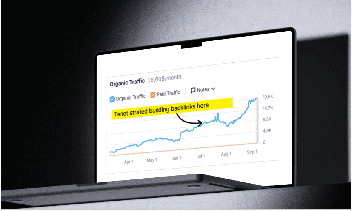 How We Scaled a US Talent Pool Platform With High Quality Backlinks