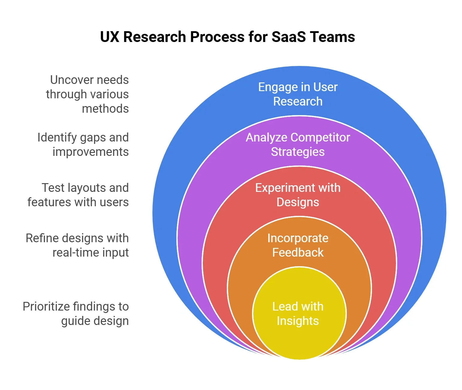 ux research process